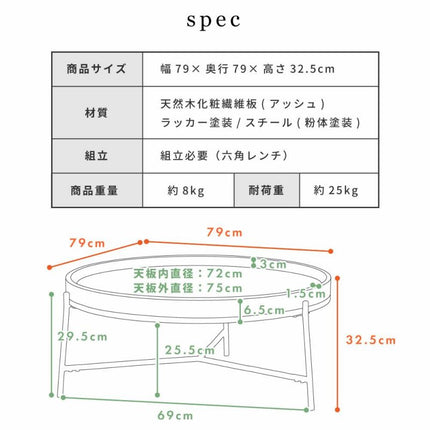 ラウンドテーブル