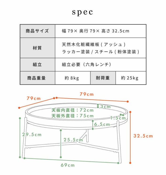 ラウンドテーブル
