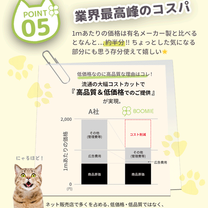 BOOMIE キャットブリーダー監修  猫用壁保護シート
