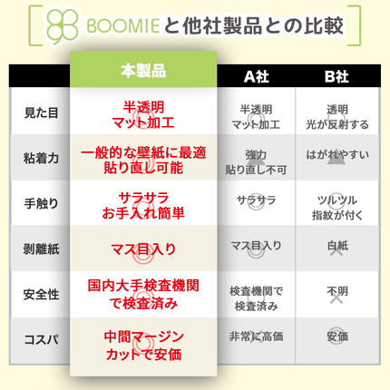 BOOMIE キャットブリーダー監修  猫用壁保護シート