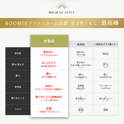 BOOMIE 感動プレミアム ソフトフィルムミラー