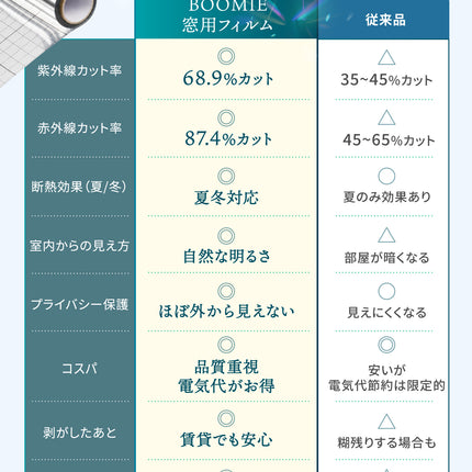 BOOMIE 窓目隠し断熱シート