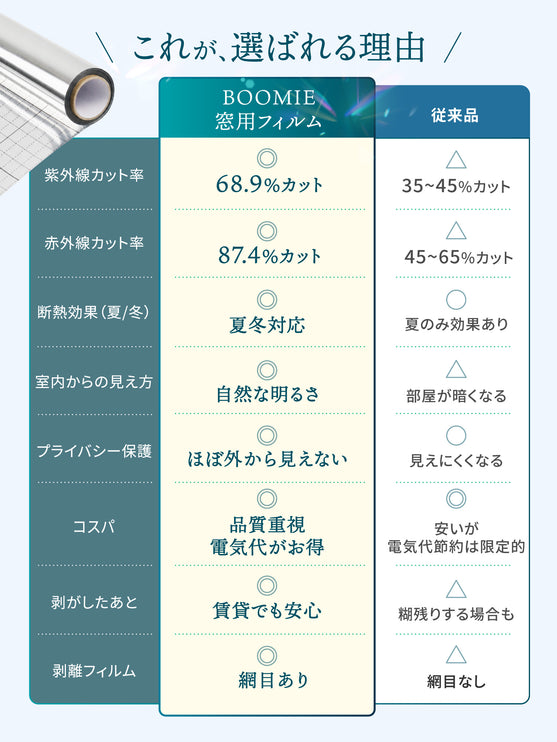 BOOMIE 窓目隠し断熱シート