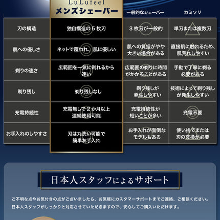 LuLufeel メンズシェーバー