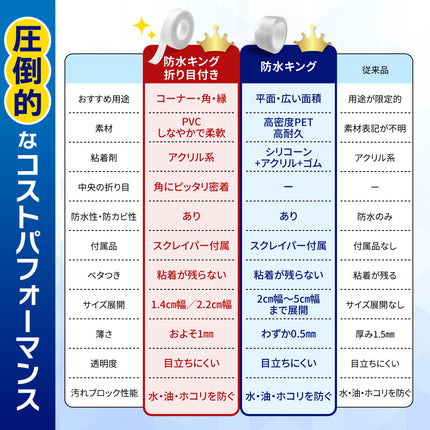 BOOMIE 防水キング(防水・防カビ 隙間テープ)