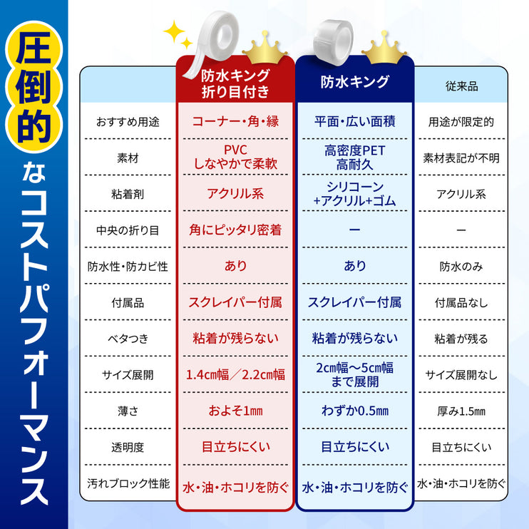 BOOMIE 防水キング(防水・防カビ 隙間テープ)