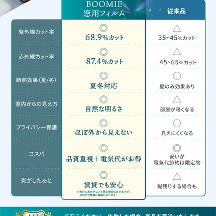 BOOMIE 窓目隠し断熱シート