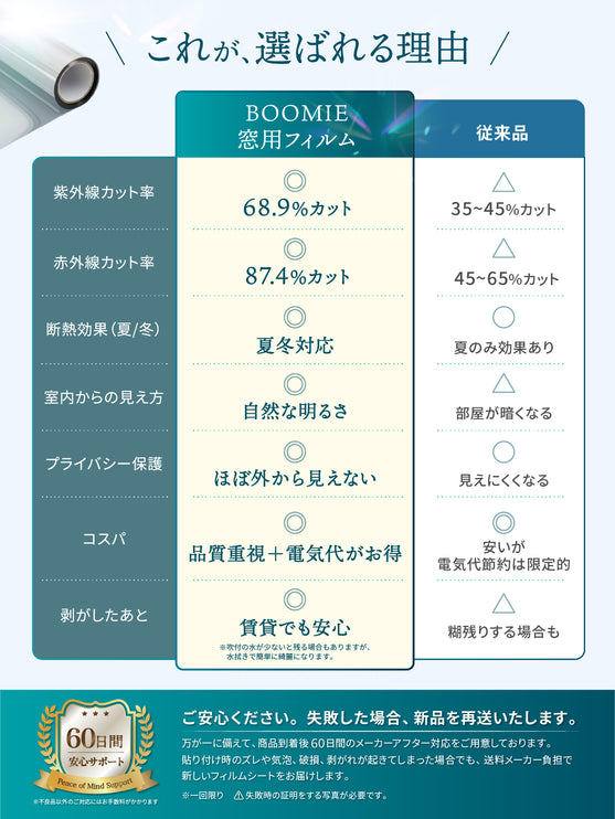 BOOMIE 窓目隠し断熱シート