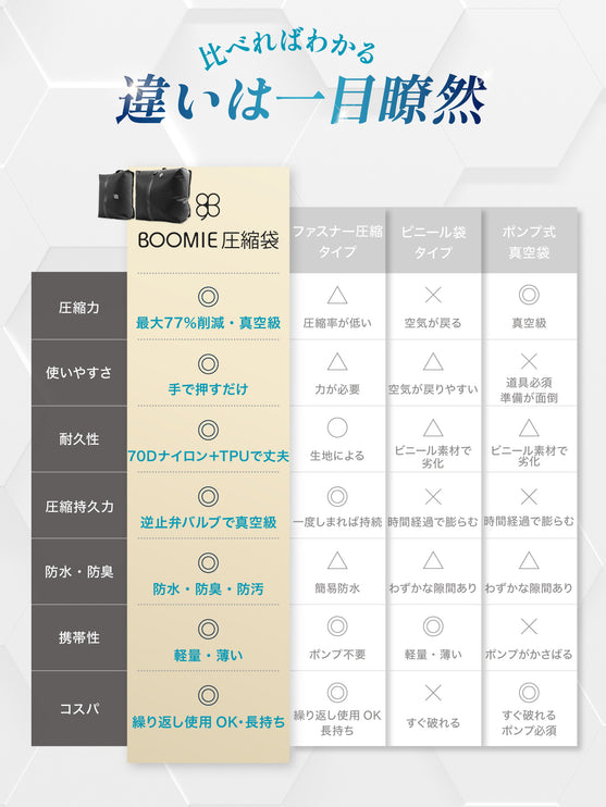 BOOMIE 圧縮袋
