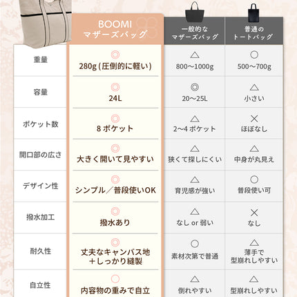 マザーズバッグ