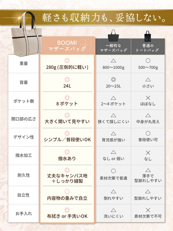 マザーズバッグ