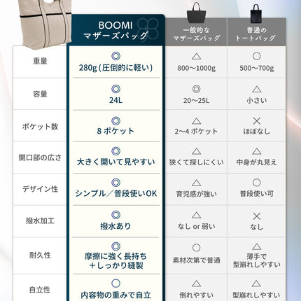 マザーズバッグ