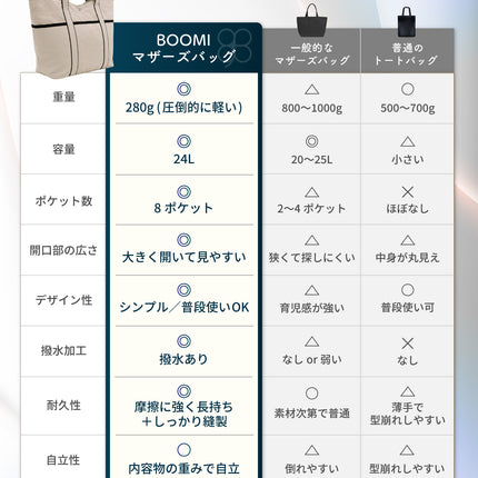 マザーズバッグ