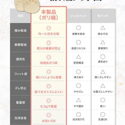 BOOMIE 足裏保護パッド