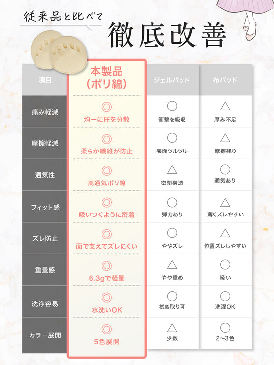 BOOMIE 足裏保護パッド