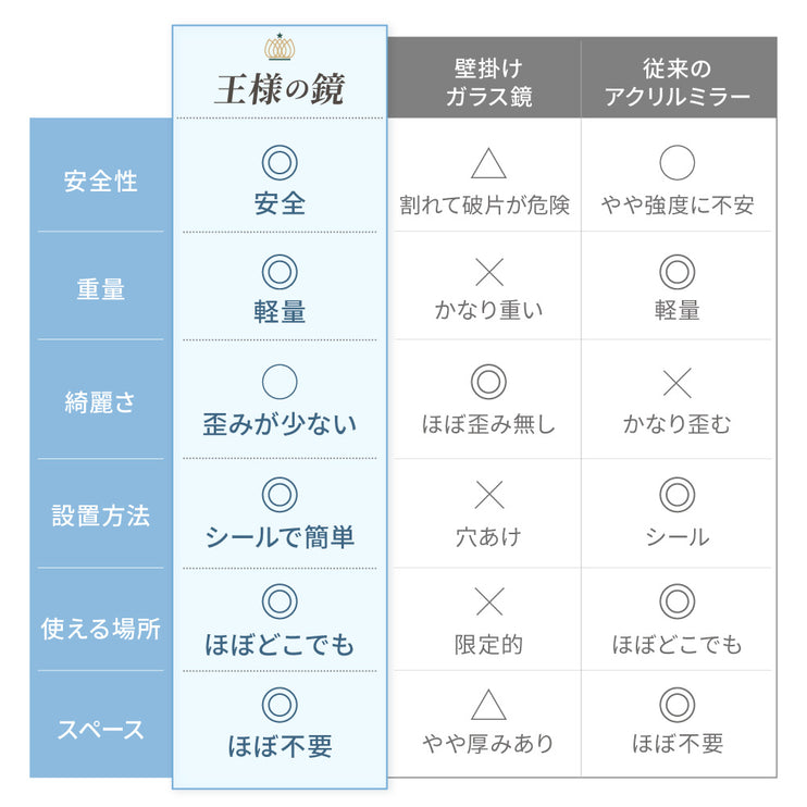BOOMIE 王様の割れない鏡