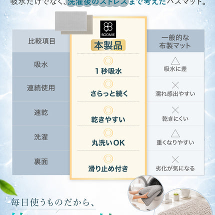 マイクロファイバー バスマット