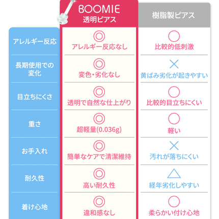BOOMIE 透明ピアス