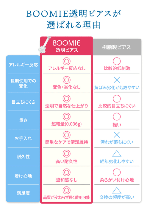 BOOMIE 透明ピアス