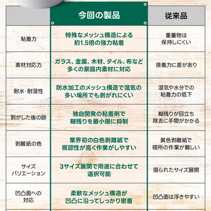 BOOMIE 両面メッシュテープ