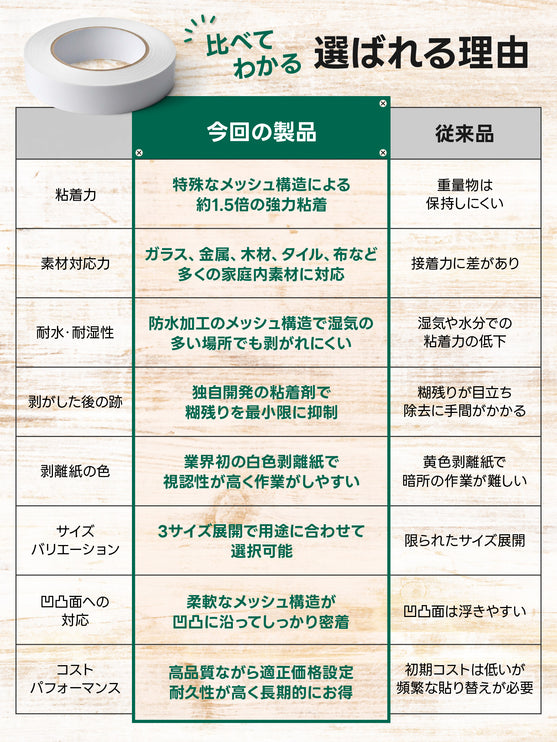 BOOMIE 両面メッシュテープ