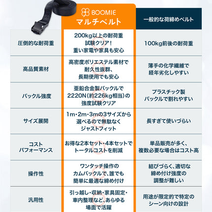 BOOMIE 荷締めベルト