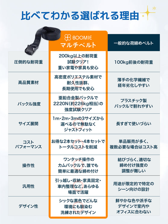 BOOMIE 荷締めベルト