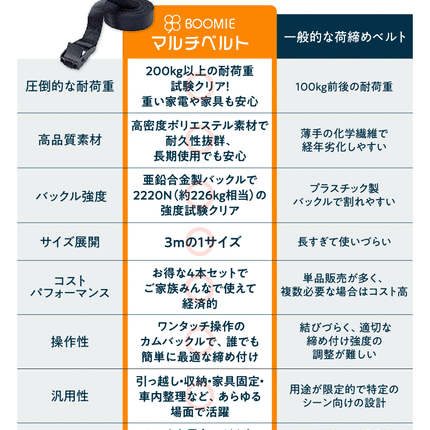 BOOMIE 荷締めベルト