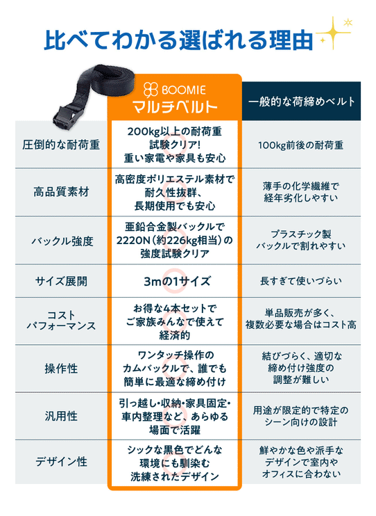 BOOMIE 荷締めベルト