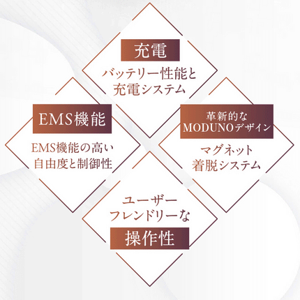 LuLufeel ネックリラクゼーションMODUNO