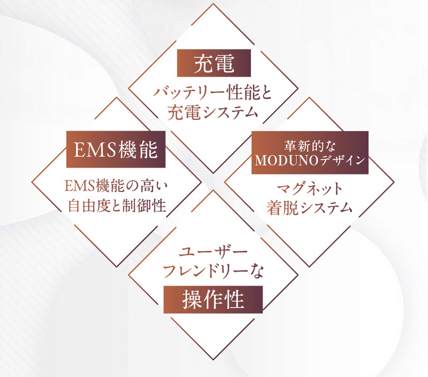 LuLufeel ネックリラクゼーションMODUNO