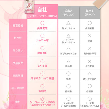 傷あとケアテープ