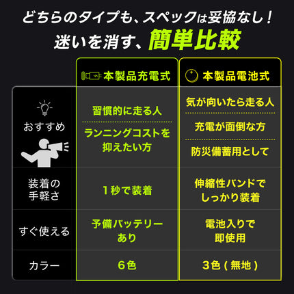 BOOMIE ランニングライト