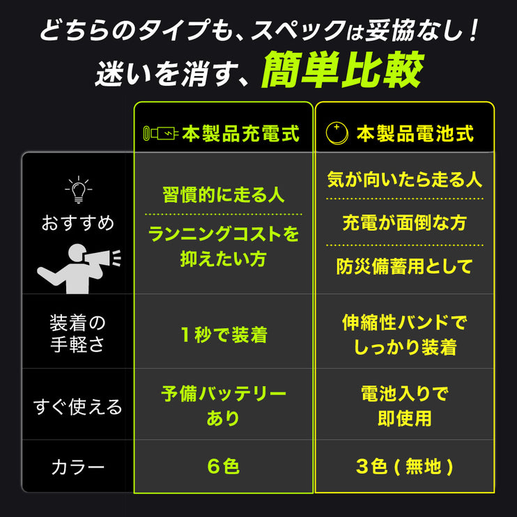 BOOMIE ランニングライト