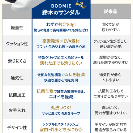 BOOMIE 鈴木のサンダル