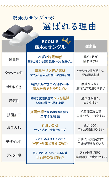BOOMIE 鈴木のサンダル
