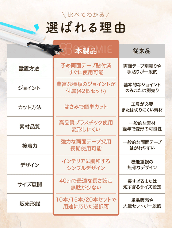 BOOMIE 配線カバー