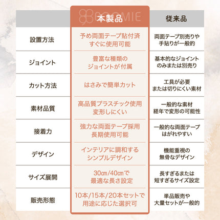 BOOMIE 配線カバー