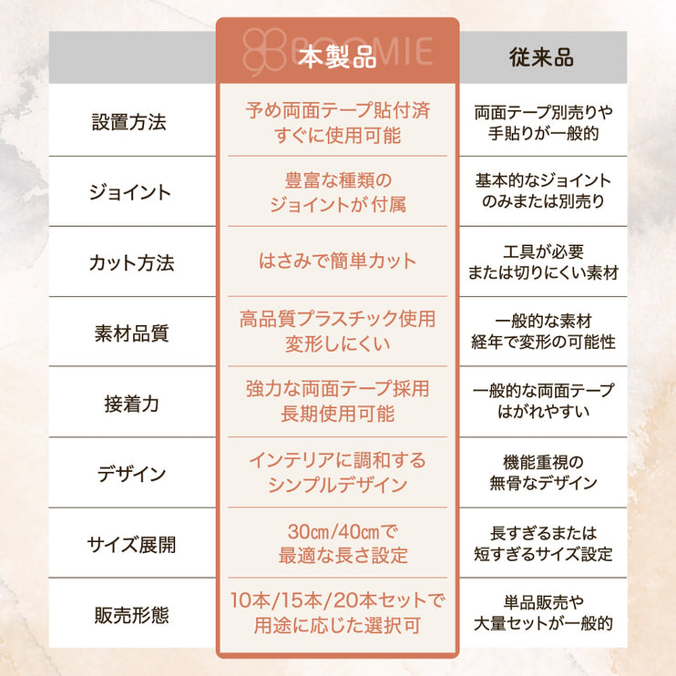 BOOMIE 配線カバー