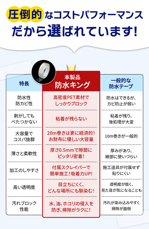 BOOMIE 防水キング(防水・防カビ 隙間テープ)